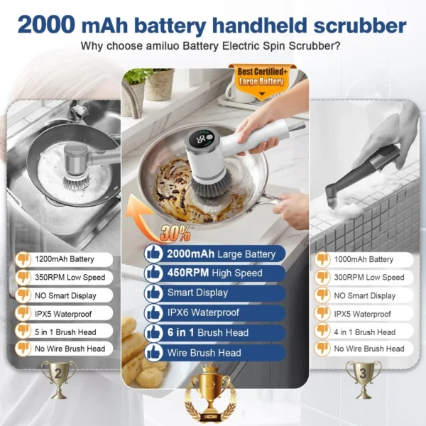 cn-11134207-820l4-mo0mg69ihnnk40.webp Qimedo Handheld Electric Spin Scrubber